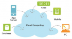 Cloud Computing Training in Malta