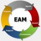 Enterprise Asset Management (EAM) Training in Malta