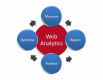 Web Analytics Training in Malta