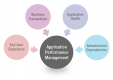 Category for Application Performance Management (APM) Training in Malta
