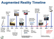 Augmented Reality (AR) Training in Malta