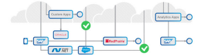 Category for Automated Business Process Discovery (ABPD)