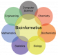 Bioinformatics Training in Malta