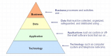 Enterprise Architecture Training in Malta