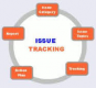 Issue Tracking Training in Malta