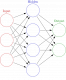 Neural Networks Training in Malta